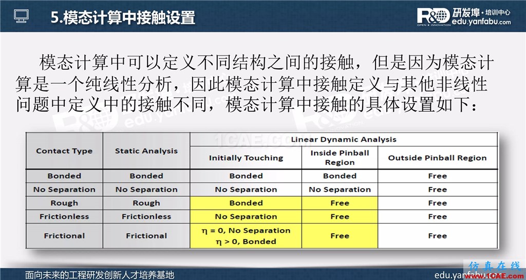 ansys workbench模态分析培训ansys结果图片12