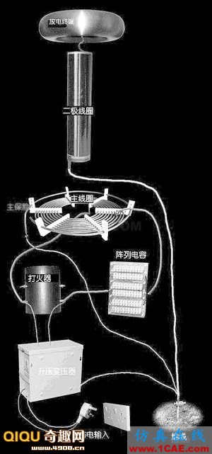 [图文]“人造闪电”其实很简单 特斯拉线圈Maxwell仿真分析图片6