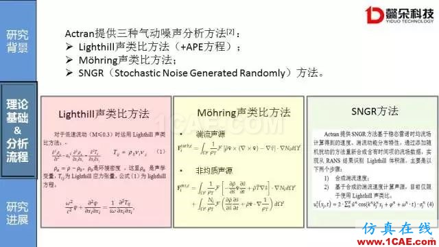 【技术贴】汽车风噪声仿真方法研究进展【转发】Actran分析图片7