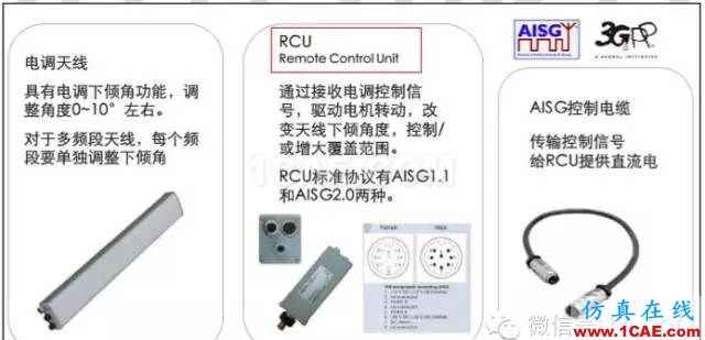 最好的天线基础知识！超实用 随时查询HFSS仿真分析图片79