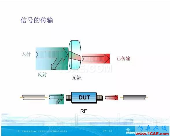 矢量网络分析仪基础与测量ansys hfss图片8