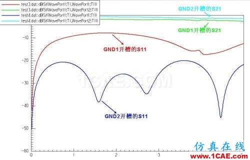 差分信号回流路径的全波电磁场解析