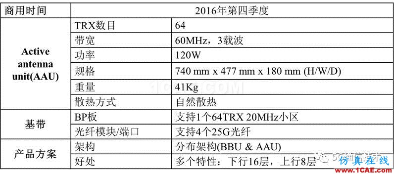 大规模天线技术(Massive MIMO )白皮书 V0.1HFSS图片10