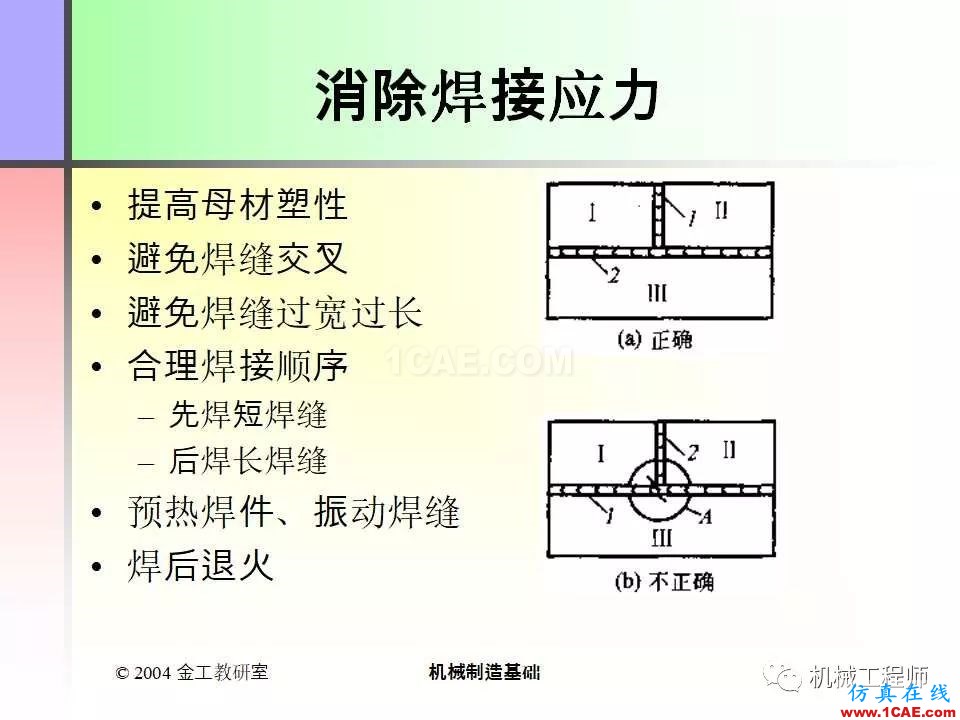 【专业积累】100页PPT，全面了解焊接工艺机械设计案例图片12