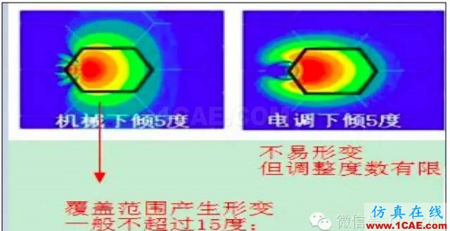 最好的天线基础知识！超实用 随时查询(20170325)【转】HFSS培训的效果图片84