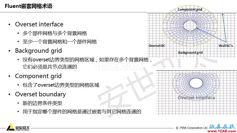 Fluent嵌套网格技术应用详解fluent分析图片5