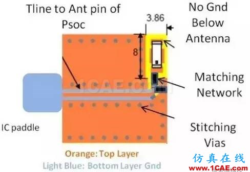 【应用资料】2.4G天线设计指南应用大全HFSS结果图片27