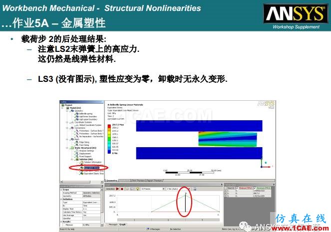 ANSYS材料非线性案例ansys培训的效果图片12