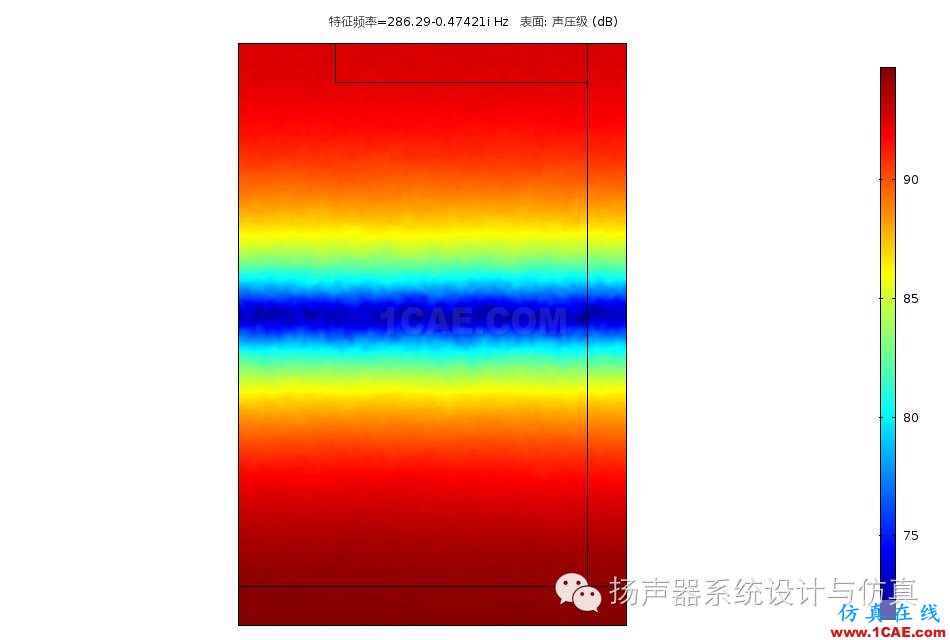 模态分析在扬声器设计优化中的作用Actran仿真分析图片28