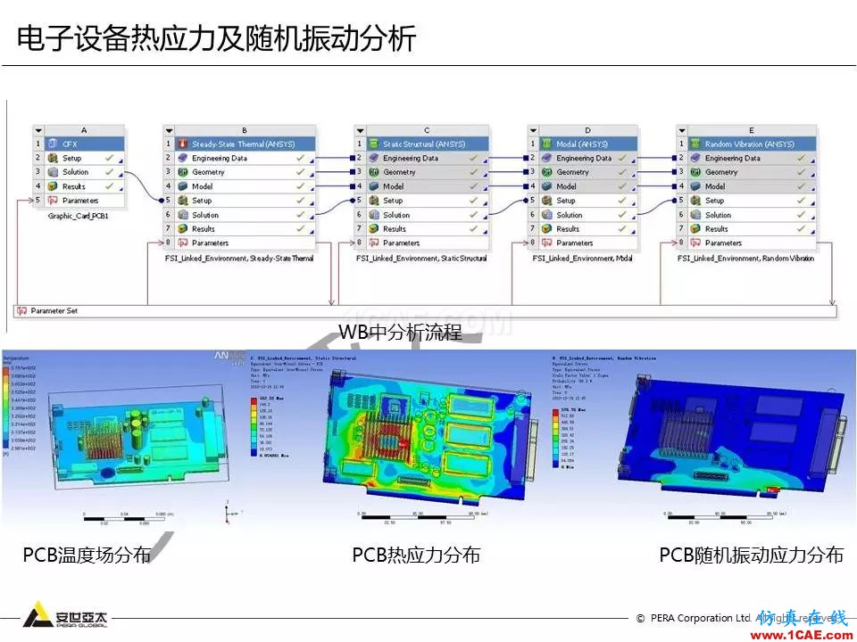 方案 | 电子设备仿真设计整体解决方案ansys hfss图片36