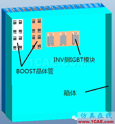 基于ICEPAK热仿真的光伏逆变器结构优化ansys仿真分析图片8
