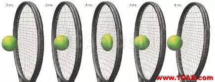 【案例分析】利用仿真技术设计性能更优异的网球拍ansys培训的效果图片1