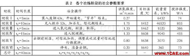 电弧炉炼钢复合吹炼技术研究及应用fluent分析图片4