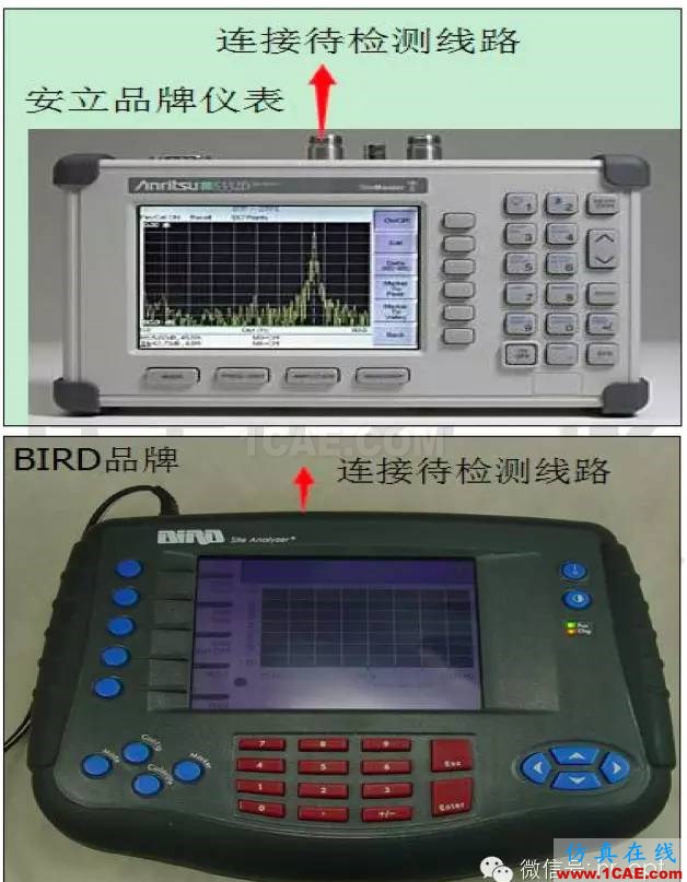 最好的天线基础知识！超实用 随时查询(20170325)【转】HFSS培训的效果图片64