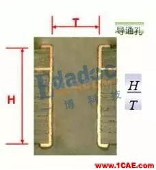 你从哪里来，PCB成品铜厚和孔铜的由来HFSS结果图片9