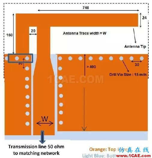 非常实用: 2.4G天线设计指南(赛普拉斯工程师力作)ADS电磁技术图片22