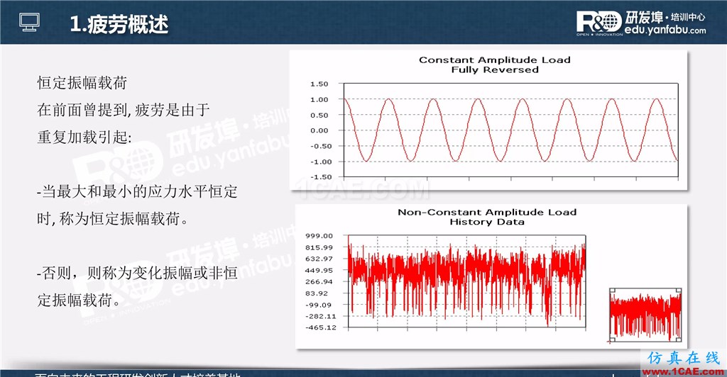 一个PPT让你搞懂Ansys Workbench疲劳分析应用ansys workbanch图片1