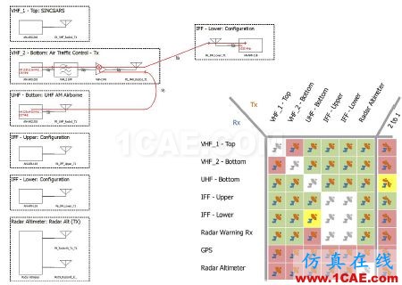 ansys电磁分析：复杂环境中的无线系统仿真HFSS分析图片3