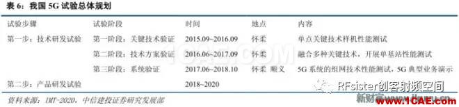 ​再不了解就OUT了！读懂5G要了解这些：大规模天线...ansysem应用技术图片15