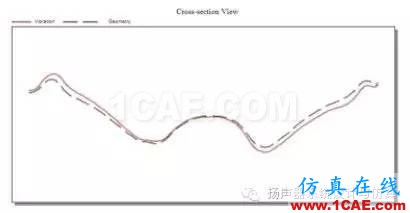 模态分析在扬声器设计优化中的作用Actran分析案例图片7