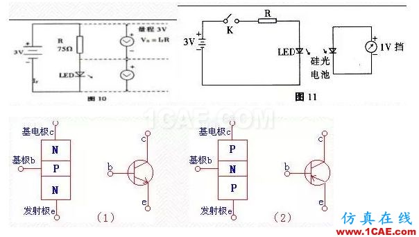 39种电子元件检验要求与方法HFSS分析图片2