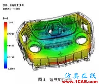 上Moldflow,让尺寸问题原因现形!moldflow仿真分析图片8