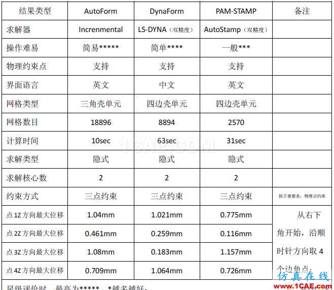 点击放大图片