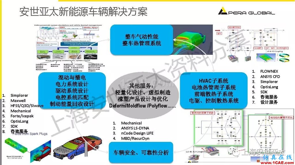 技术分享 | 仿真技术在新能源汽车与子系统领域的应用ansys仿真分析图片6