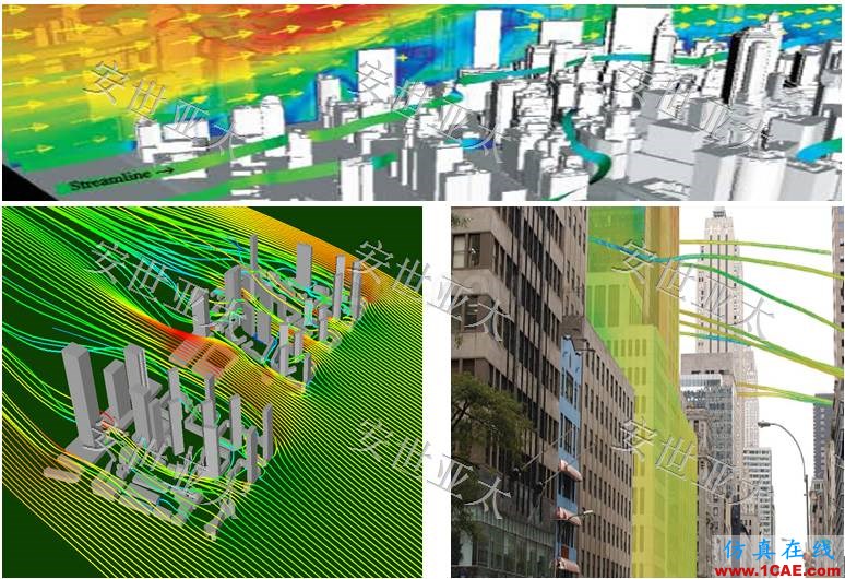 行业解决方案 | CAE仿真技术在建筑外流场中的应用简介fluent图片1