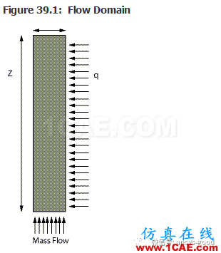 70道ANSYS Fluent验证案例操作步骤在这里【转发】fluent图片39