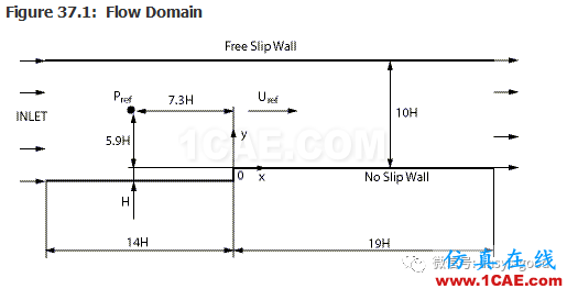 70道ANSYS Fluent验证案例操作步骤在这里【转发】fluent图片38