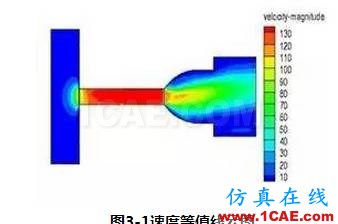 【技术贴】新型节流阀的流场数值分析fluent结果图片11