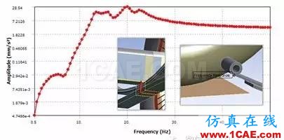 汽车魔术:高级非线性仿真应用ansys workbanch图片12