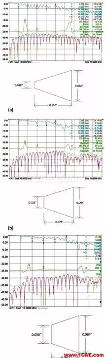 射频信号从SMA头接入PCB方法HFSS结果图片5