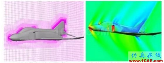 风洞与空气动力学剪不断的关系fluent分析案例图片30