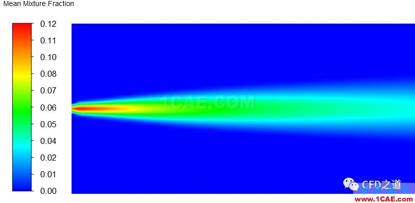 【Fluent实例】液体燃烧【转发】fluent培训课程图片22