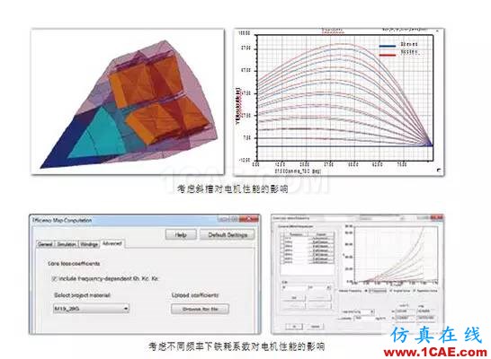 ANSYS定制化电机电缆设计宝典Maxwell应用技术图片7