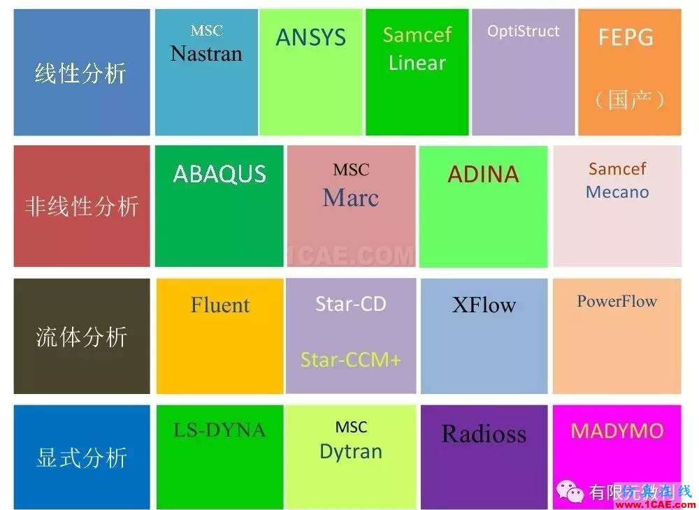 【有限元培训四】ANSYS-Workbench结构静力分析&模态分析ansys结构分析图片3