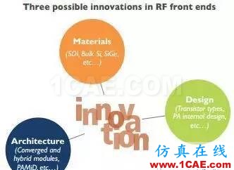 2017年手机射频前端模块和组件市场报告HFSS培训的效果图片6