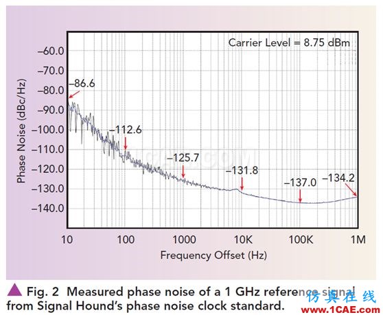 横空出世：20GHz高性能实时频谱仪&监测接收机HFSS仿真分析图片4