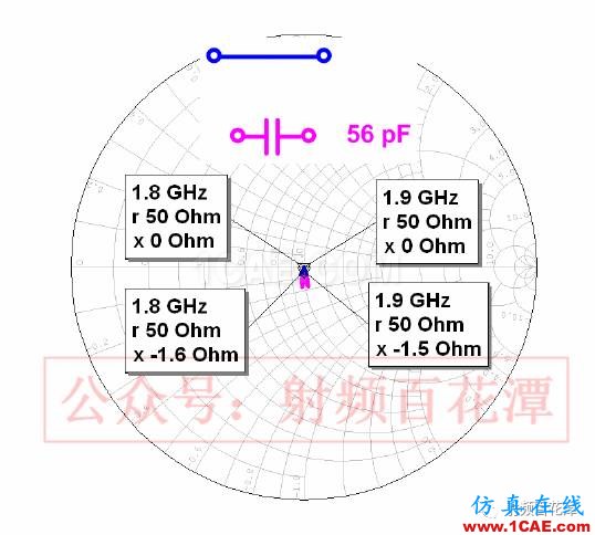 另解PA输入端匹配电路的作用HFSS分析图片16