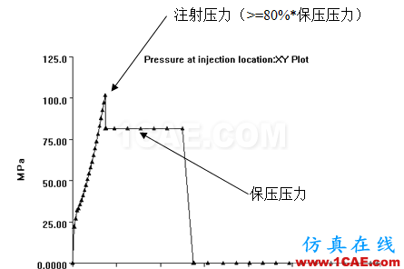 【模具·设计】如何去看模具Moldflow模流分析報告moldflow分析图片16