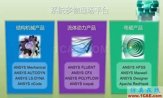 应用 | ANSYS CFD在无人机设计中的应用-视频ansys仿真分析图片2