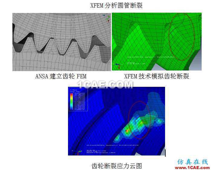 [转载]Abaqus特色功能大全