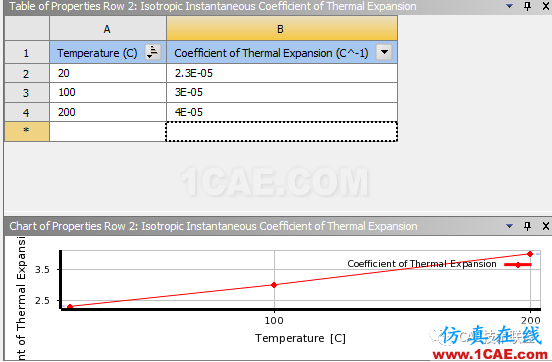 Ansys workbench常用材料属性介绍ansys分析图片4