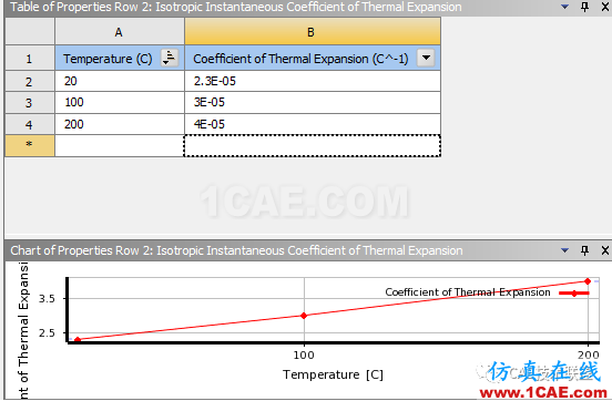 Ansys  workbench常用材料属性介绍ansys分析图片4