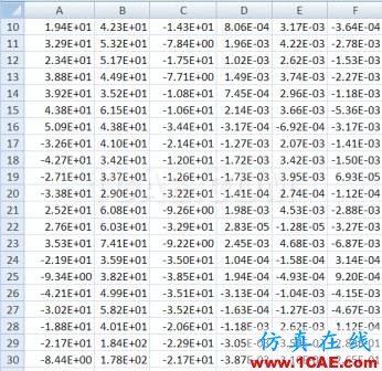 子模型（submodel）和子结构（substructural）分析（附视频）cfd技术图片6