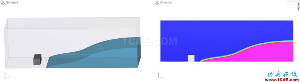 PumpLinx VOF功能应用与验证【转发】Pumplinx流体分析图片6