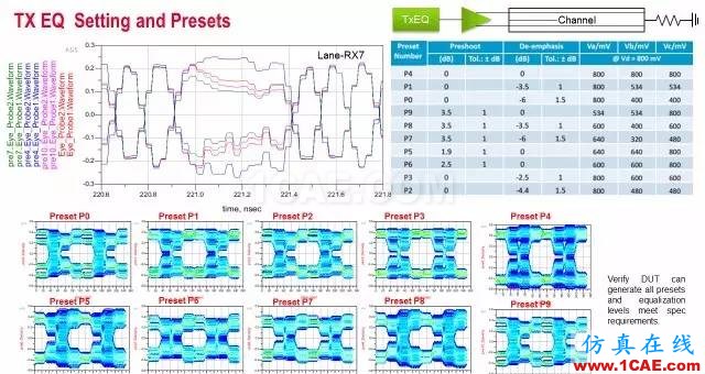 【干货大派送】ADS 2016：8 招助您高效应对 SI 和 PI 仿真挑战 —— 第 7 招ADS电磁分析案例图片3