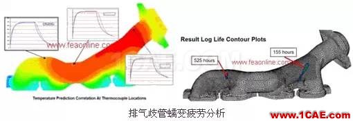 Fe-safe软件功能介绍fe-Safe技术图片9